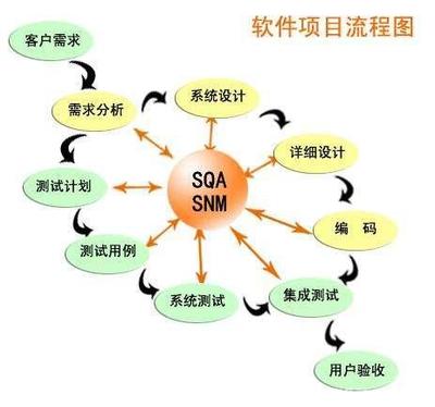 軟件定制開發(fā)如何持續(xù)穩(wěn)步推進(jìn) 構(gòu)建高效協(xié)作與敏捷交付的實(shí)踐路徑