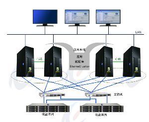 雙機雙柜 構(gòu)建高可用軟件服務(wù)的基石
