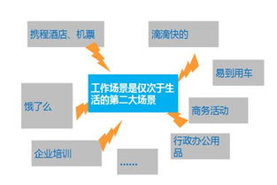 企業(yè)級(jí)軟件服務(wù)市場(chǎng) 班聊 vs 釘釘，誰(shuí)將定義下一個(gè)微信時(shí)代？