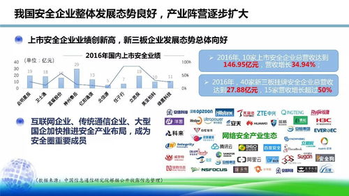 網絡安全產業發展現狀與展望 聚焦網絡與信息安全軟件開發