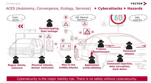功能安全與網絡安全的標準及發展趨勢 聚焦信息安全軟件開發