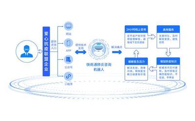 從“客服智能化”到“營銷智能化” 快商通如何為企業(yè)搭建業(yè)績“直升機(jī)”