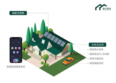 浙江銘安 “碳”尋亞運，綠建未來 能源管理服務