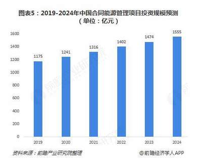 2018年合同能源管理市場投資現狀與發展前景分析 售電公司主導格局下的市場變革