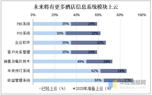 全球酒店pms行業市場現狀分析,酒店信息管理全鏈條的靈魂