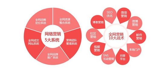 精準(zhǔn)洞察與系統(tǒng)構(gòu)建 如何做好市場(chǎng)營(yíng)銷(xiāo)與企業(yè)形象策劃分析